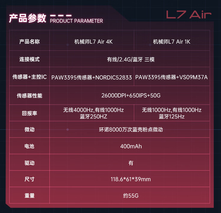 京东机械师 L7 Air 鼠标99 元起直达连络